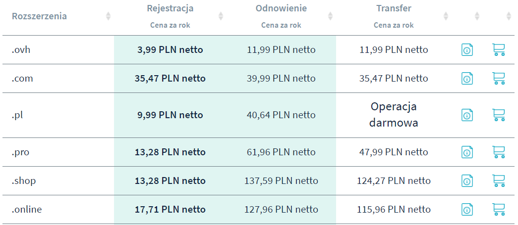 ovh.pl